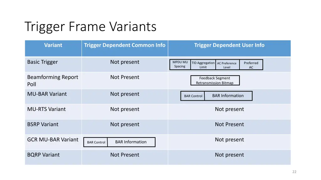 trigger frame variants