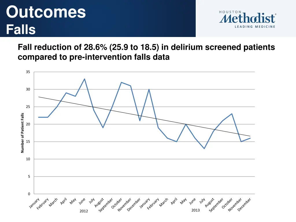 outcomes falls