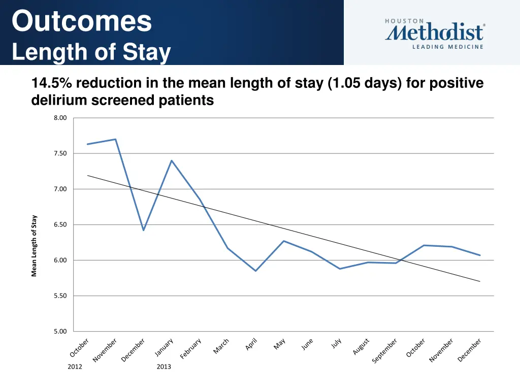 outcomes length of stay