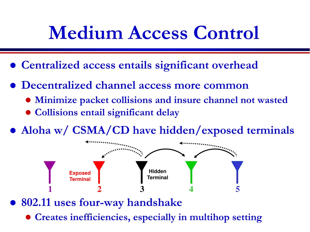 medium access control