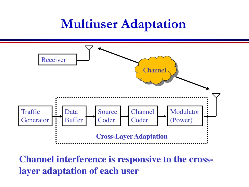 multiuser adaptation