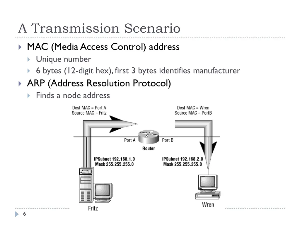 a transmission scenario