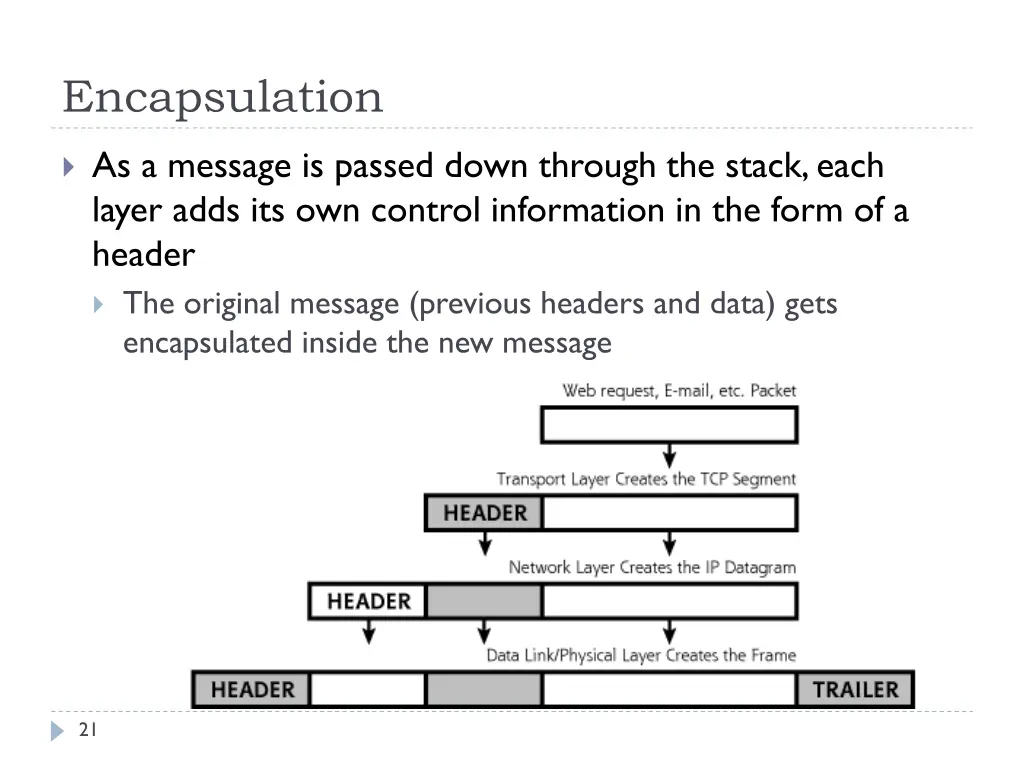 encapsulation