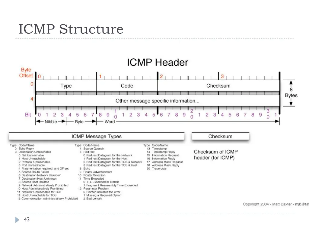 icmp structure