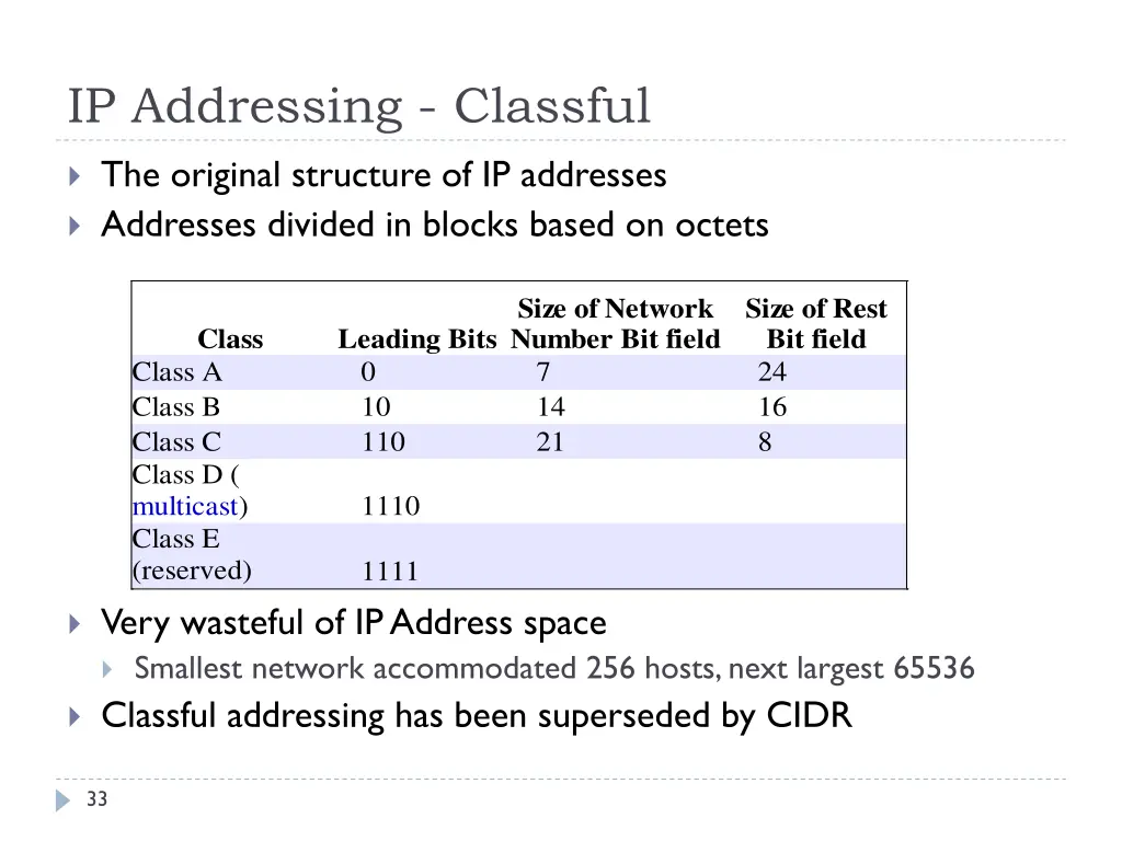 ip addressing classful