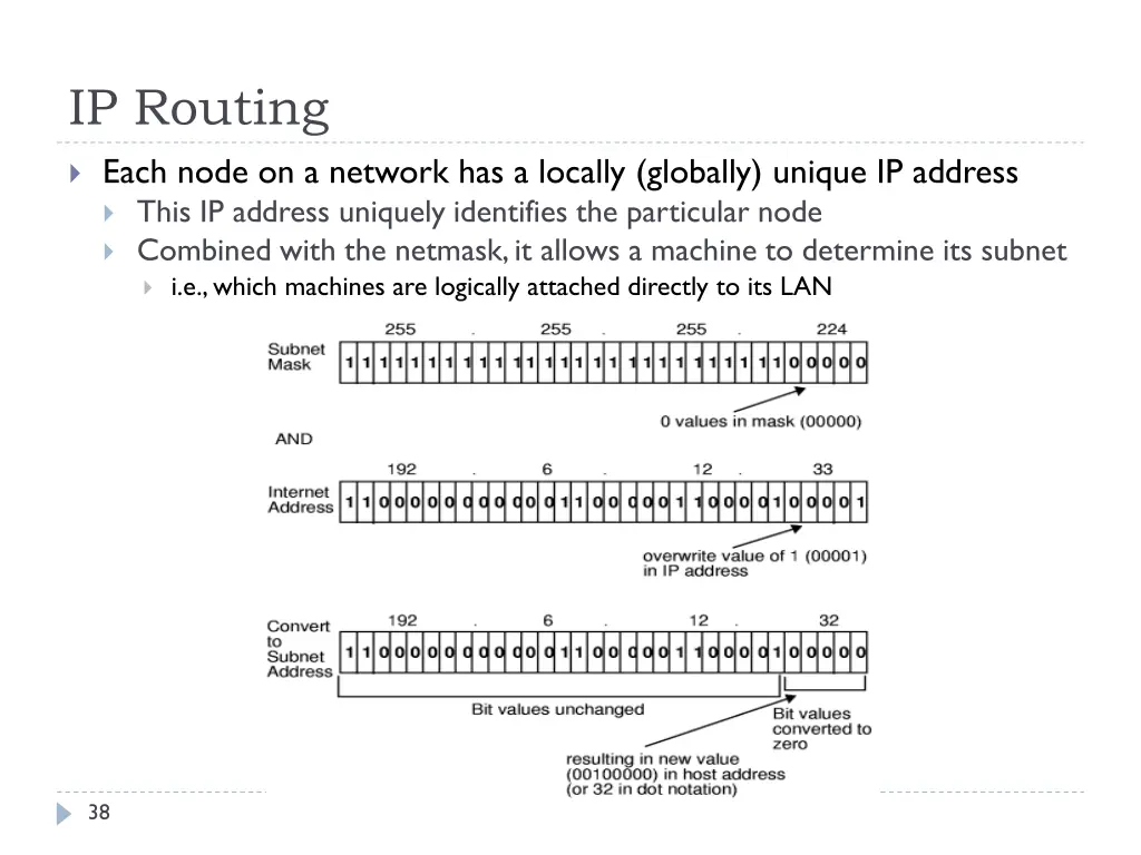 ip routing