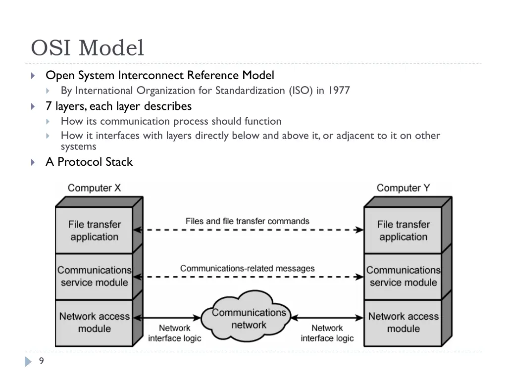 osi model