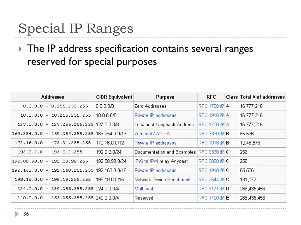 special ip ranges