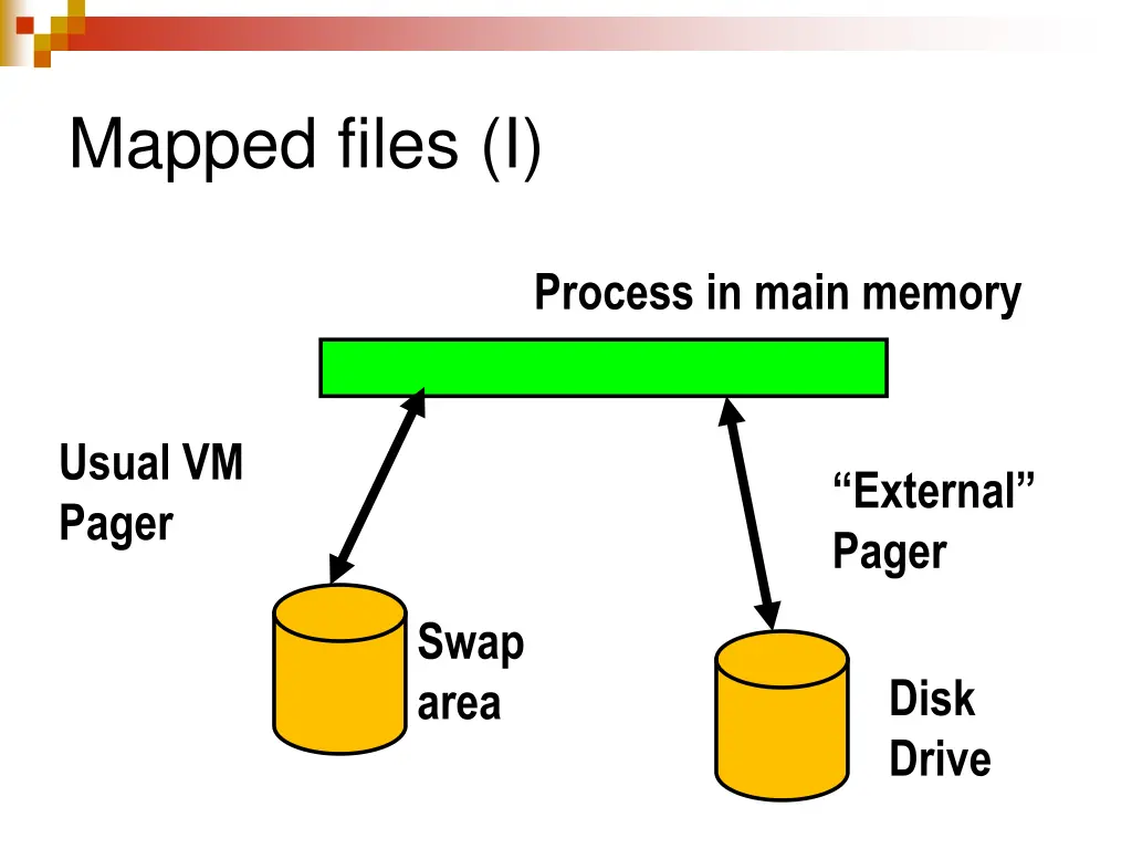 mapped files i