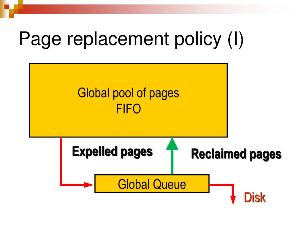 page replacement policy i