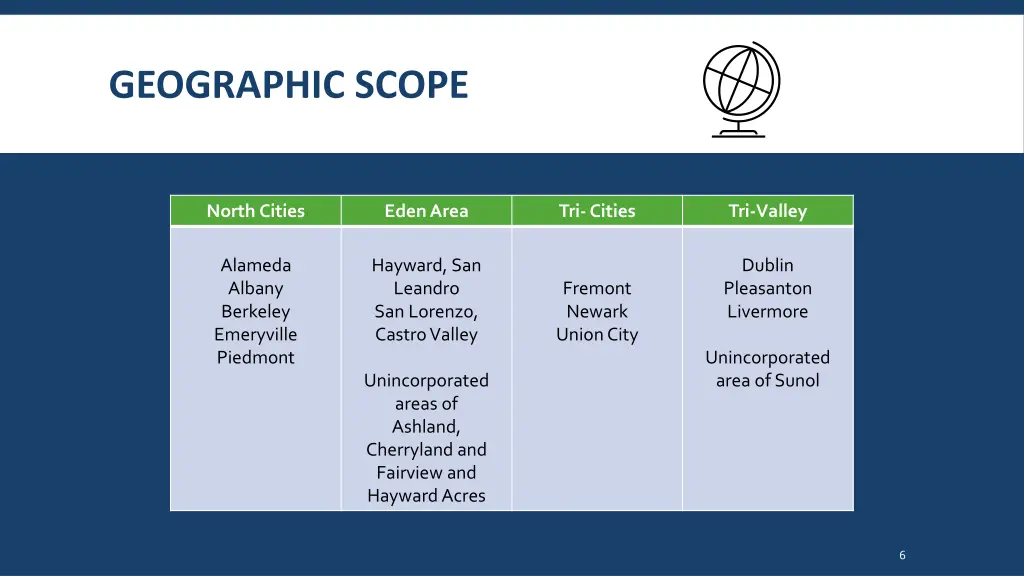 geographic scope