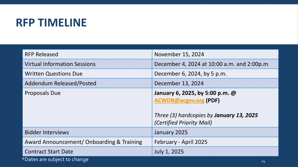 rfp timeline