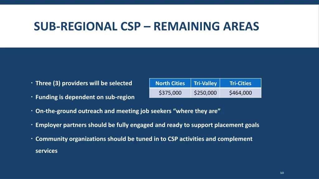 sub regional csp remaining areas