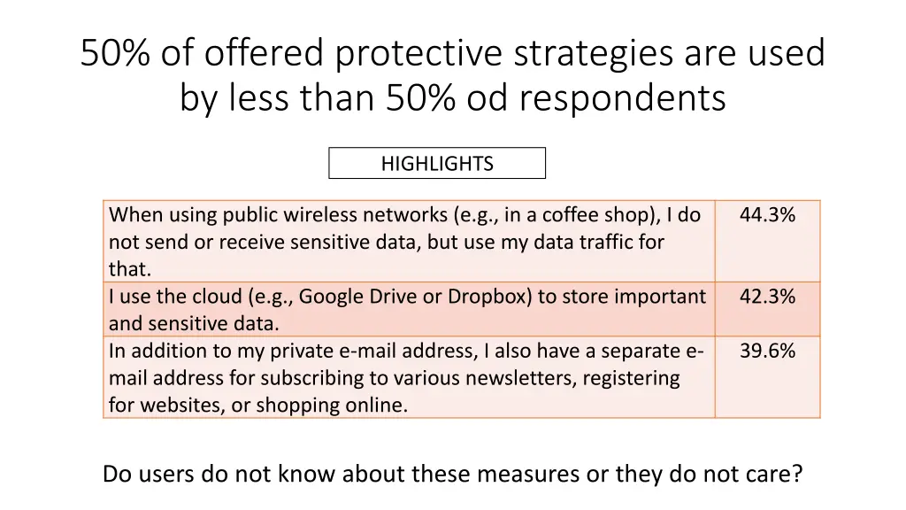 50 of offered protective strategies are used