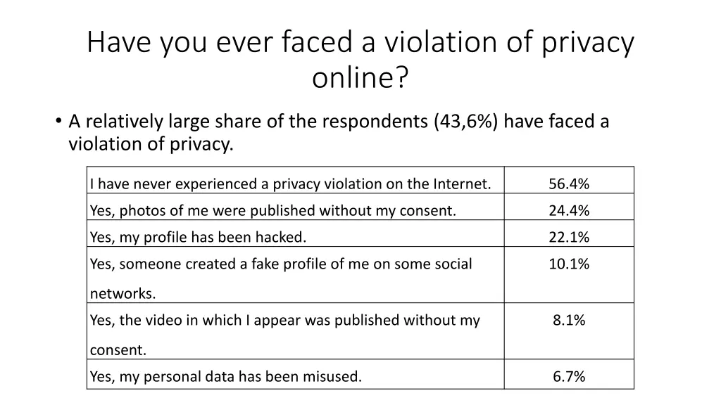 have you ever faced a violation of privacy online