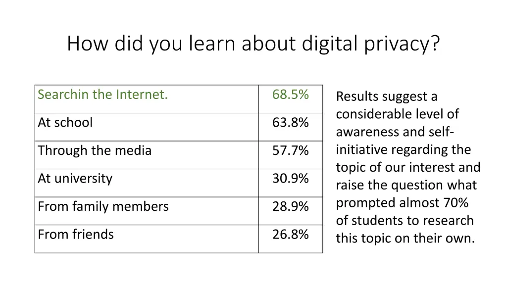 how did you learn about digital privacy