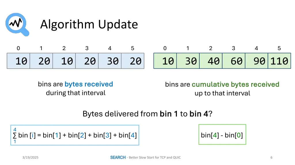 algorithm update