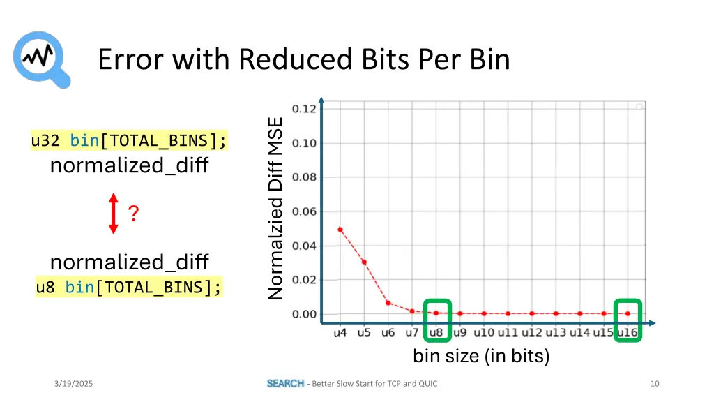 error with reduced bits per bin 1
