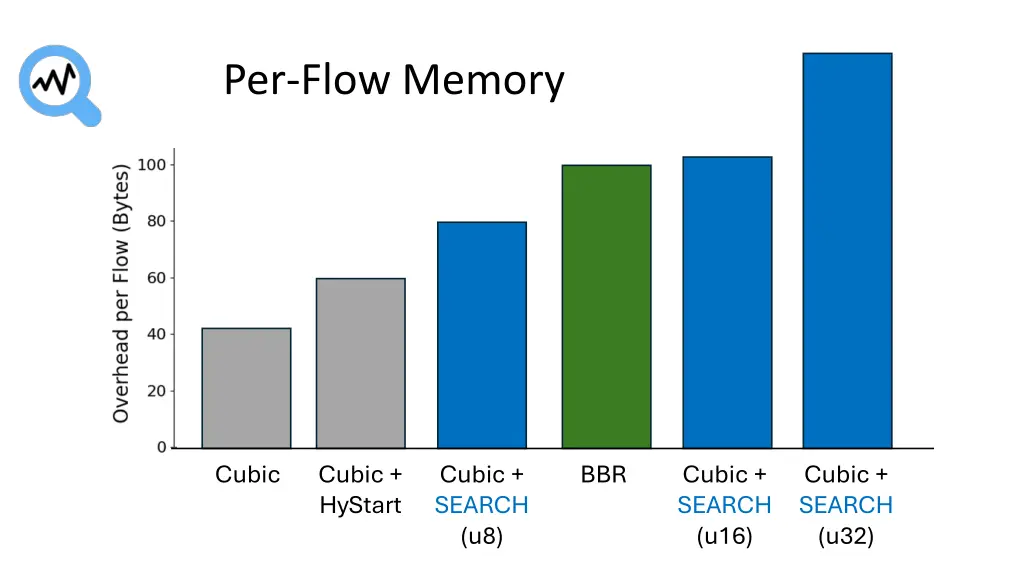 per flow memory 1