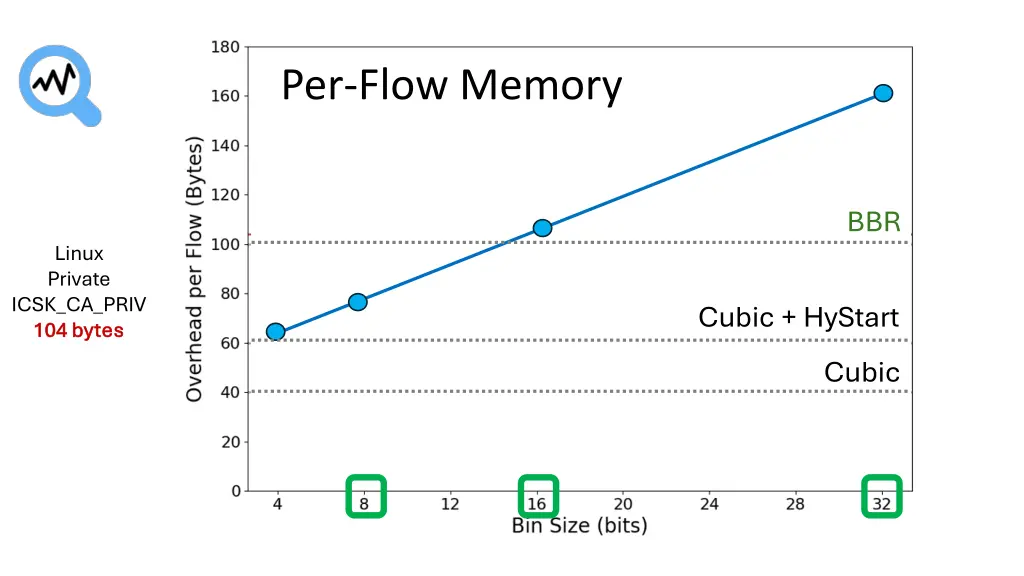 per flow memory