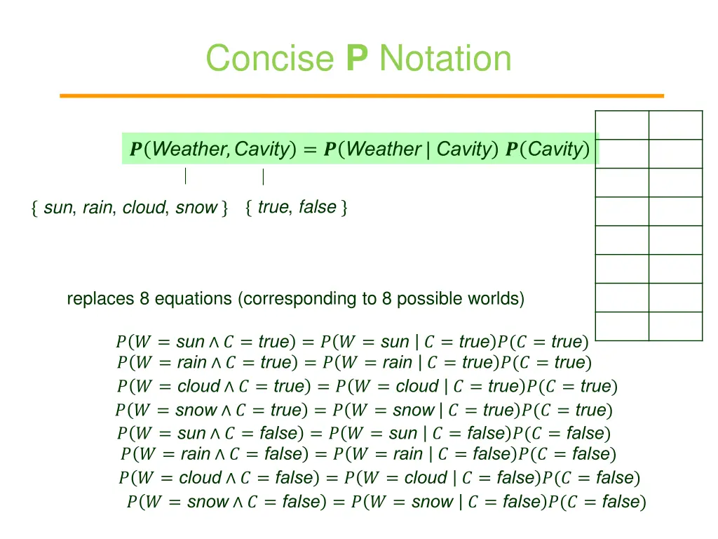 concise p notation