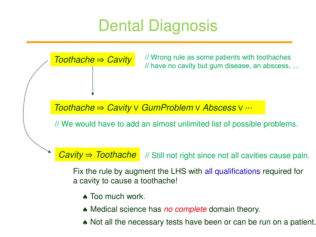 dental diagnosis