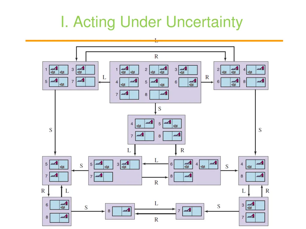 i acting under uncertainty