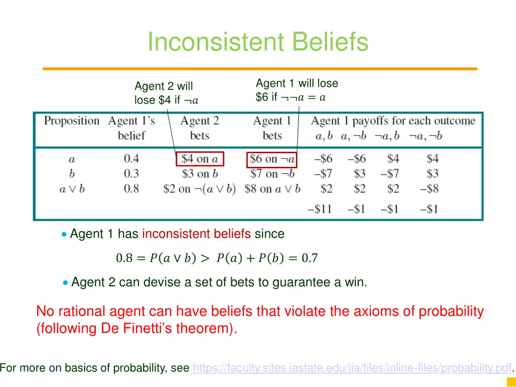inconsistent beliefs