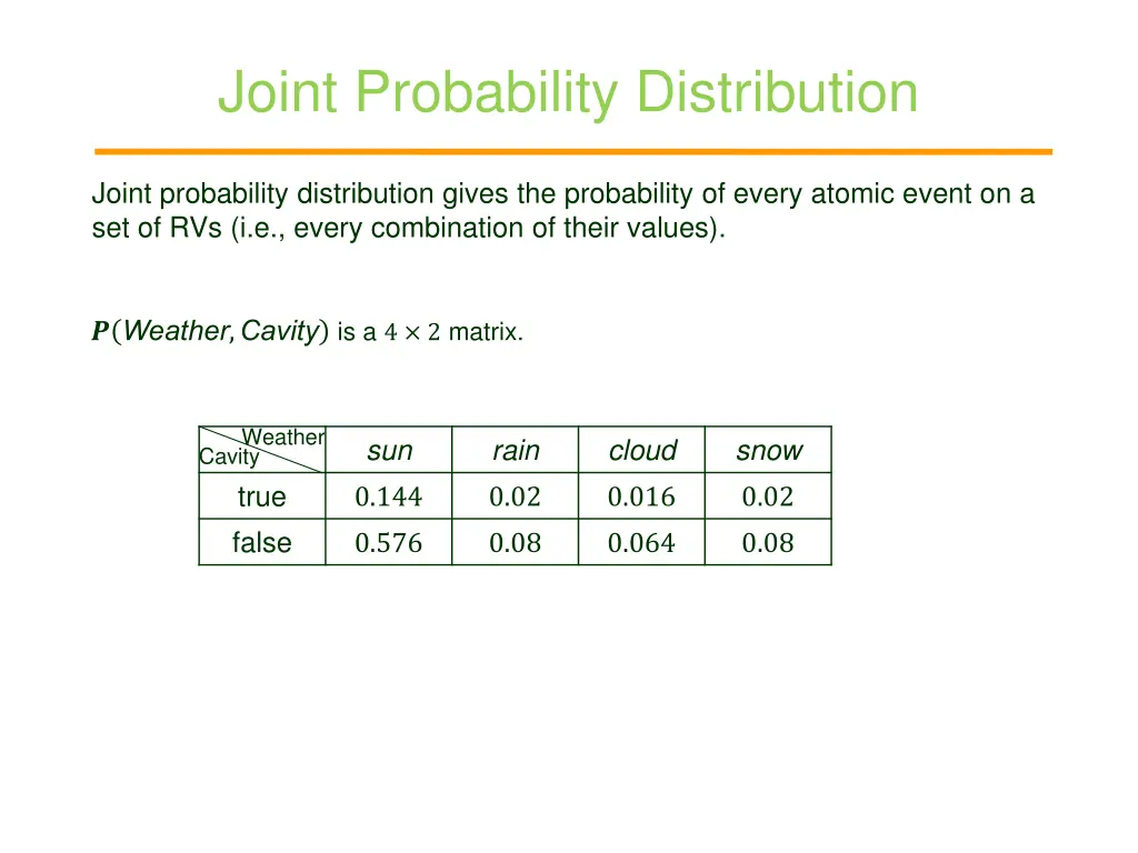 joint probability distribution