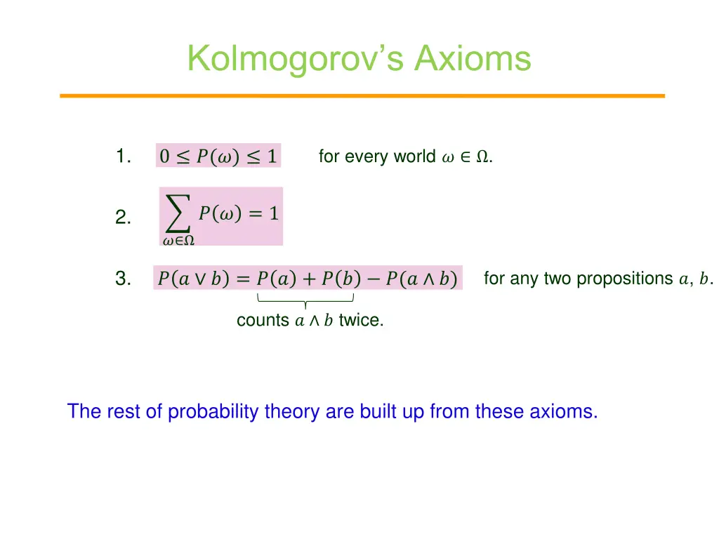 kolmogorov s axioms