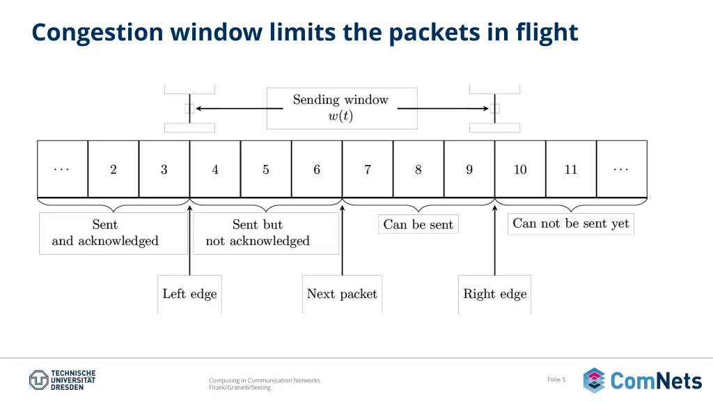 congestion window limits the packets in flight