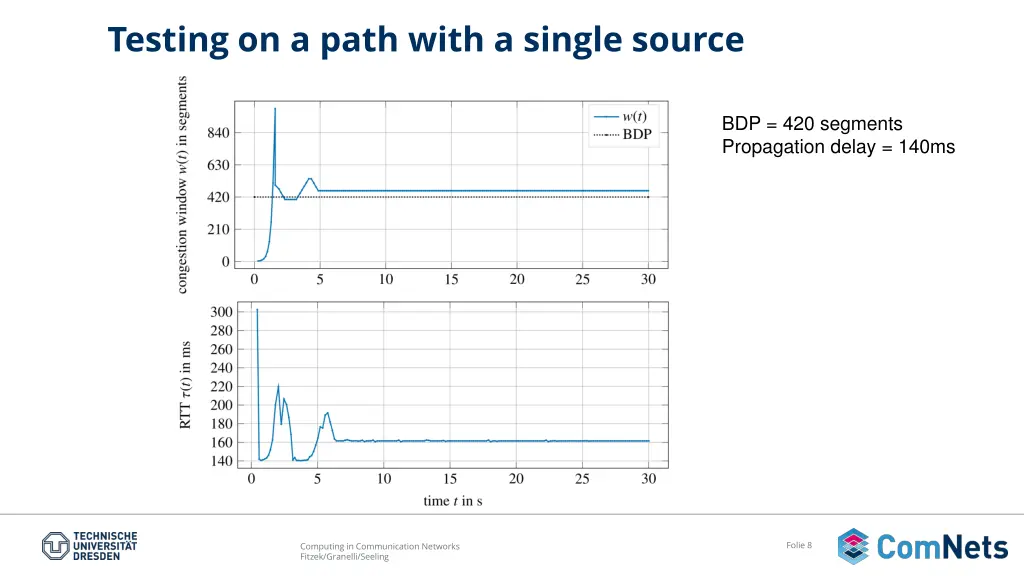 testing on a path with a single source