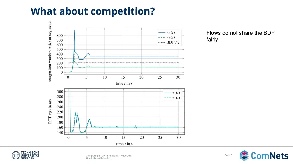 what about competition