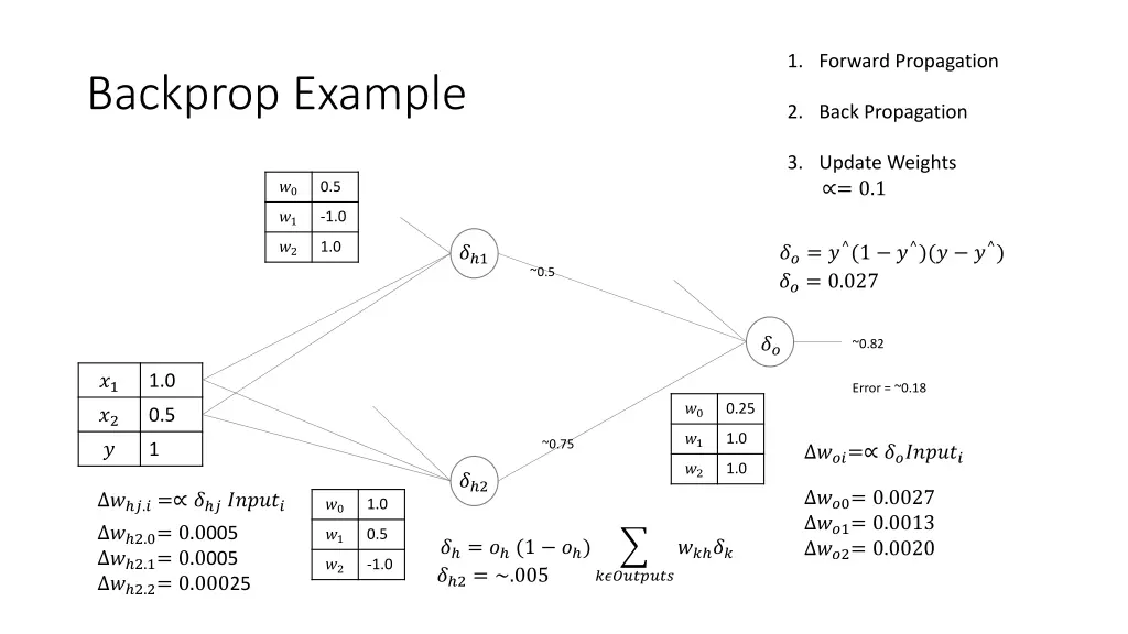 1 forward propagation