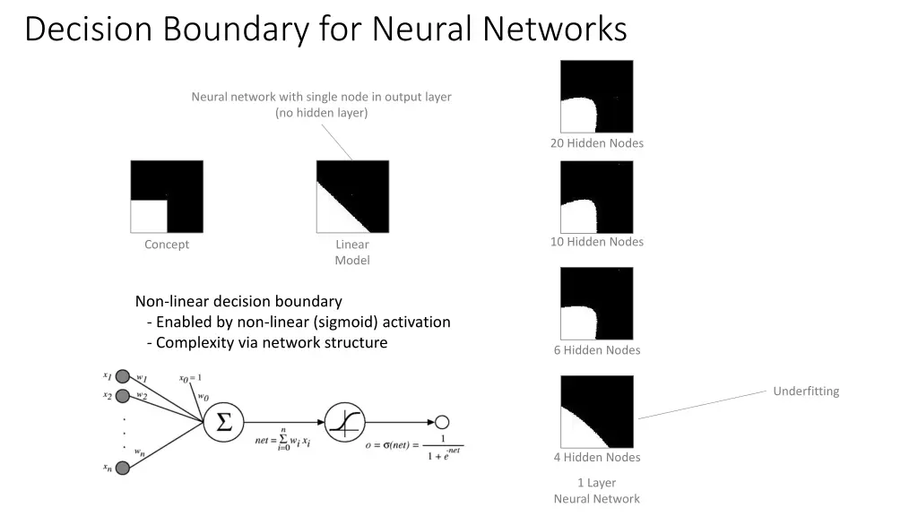 decision boundary for neural networks