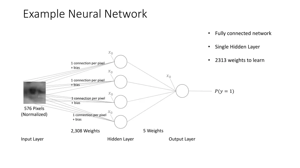 example neural network