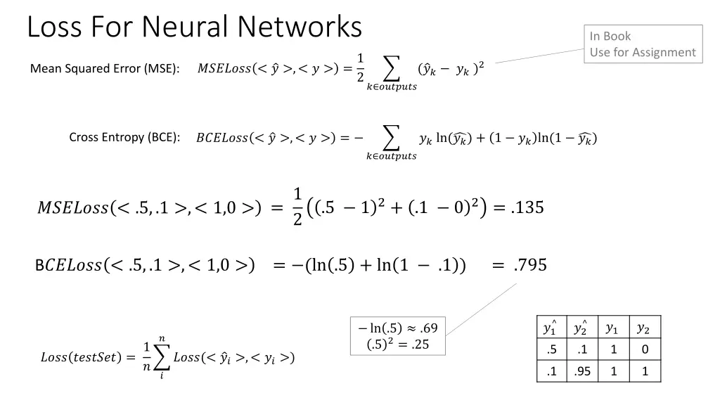 loss for neural networks
