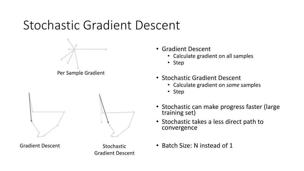 stochastic gradient descent