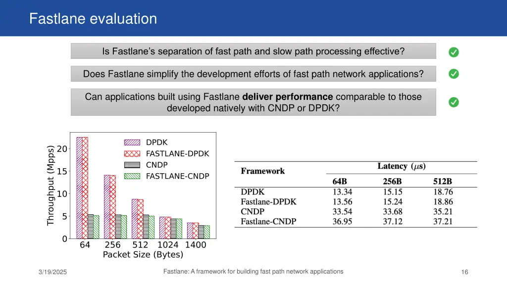 fastlane evaluation 2
