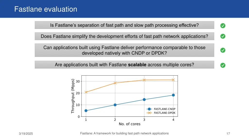 fastlane evaluation 3