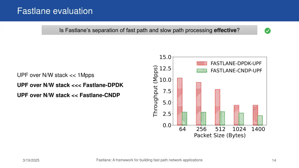 fastlane evaluation