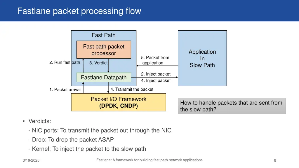 fastlane packet processing flow