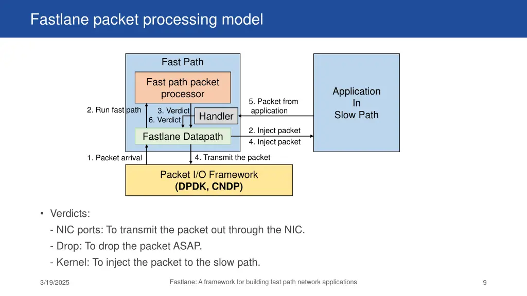 fastlane packet processing model