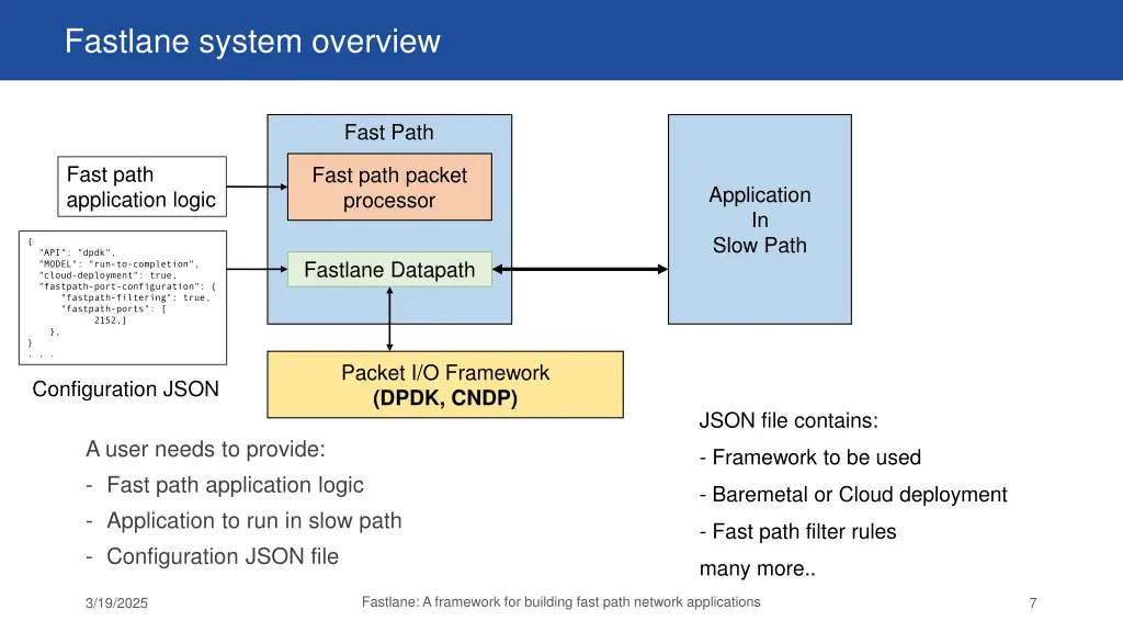 fastlane system overview