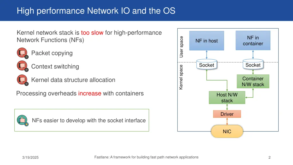 high performance network io and the os