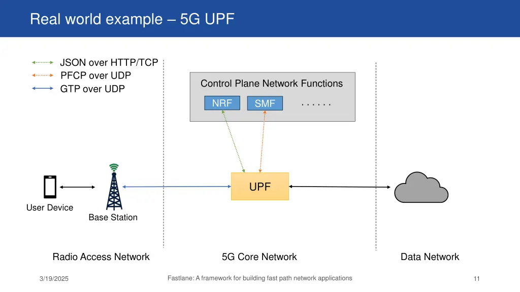 real world example 5g upf