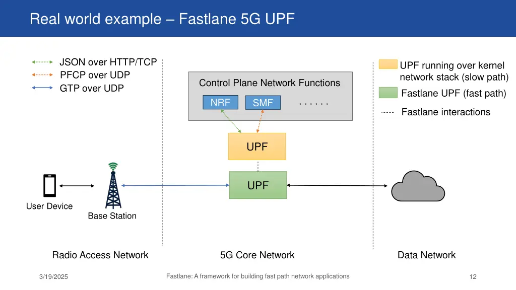 real world example fastlane 5g upf