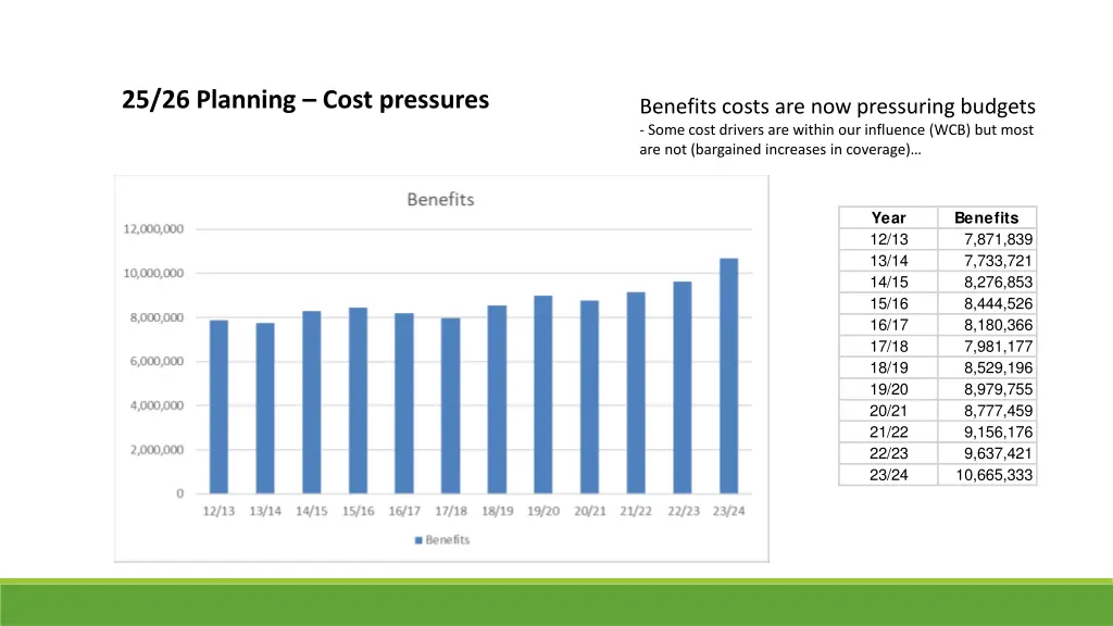 25 26 planning cost pressures 1