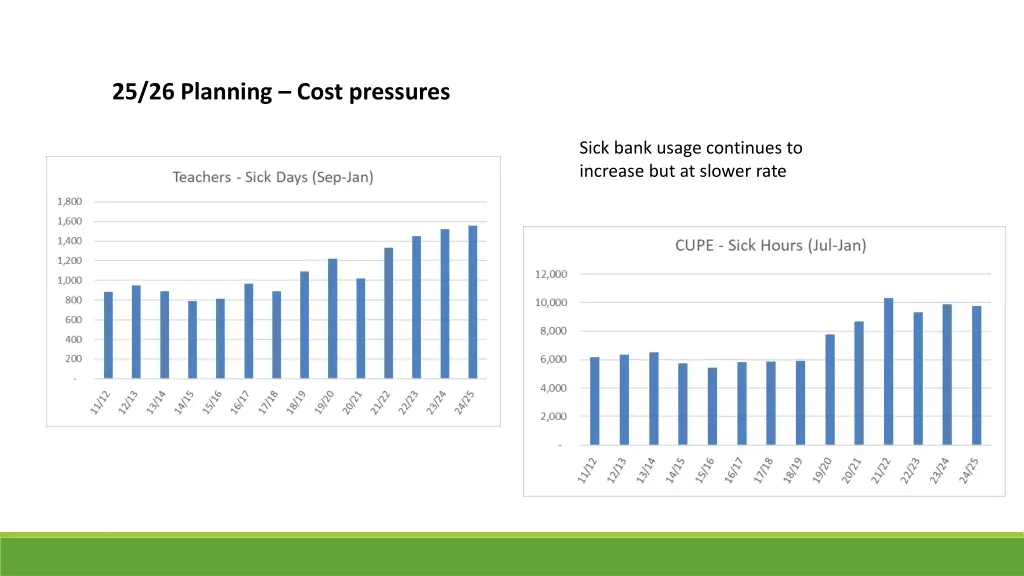 25 26 planning cost pressures