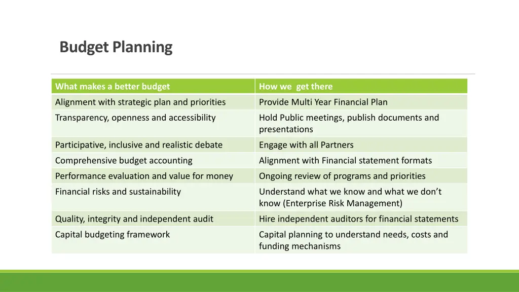 budget planning